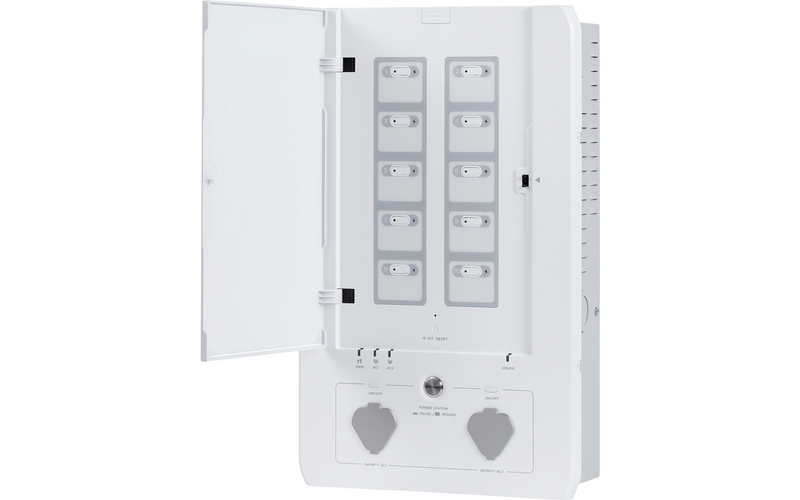 Ecoflow Smart Home Panel